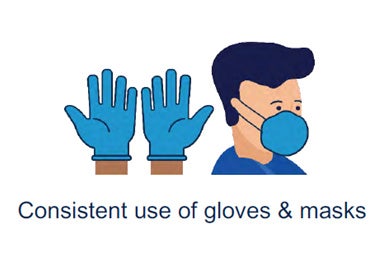 Consistent use of gloves and masks.